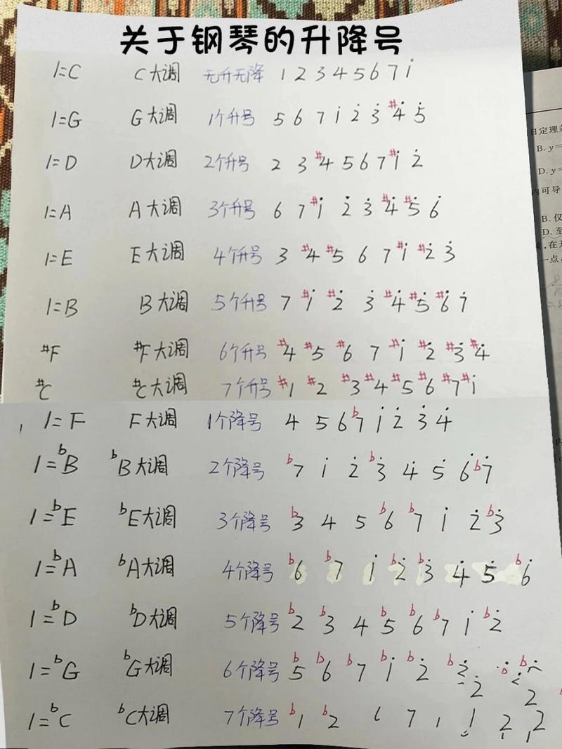 降调日常安排