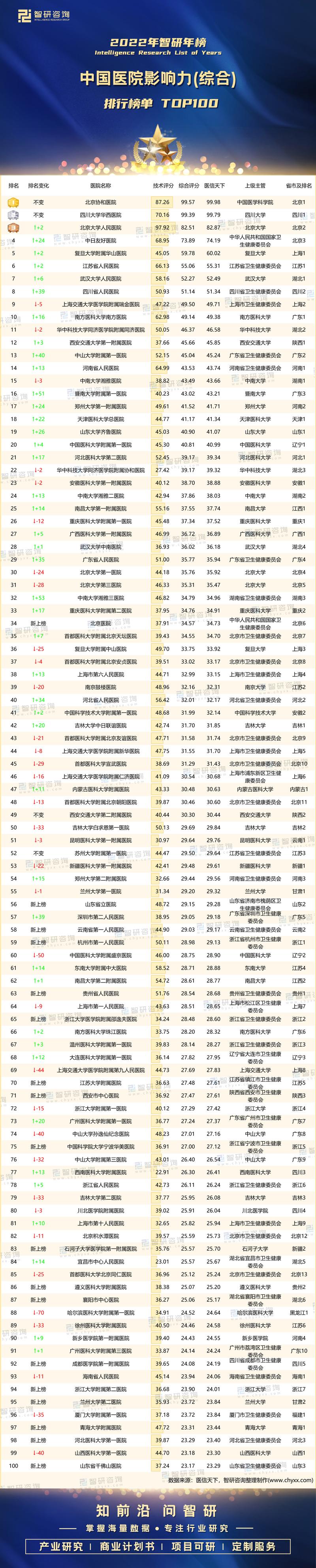 医院影响