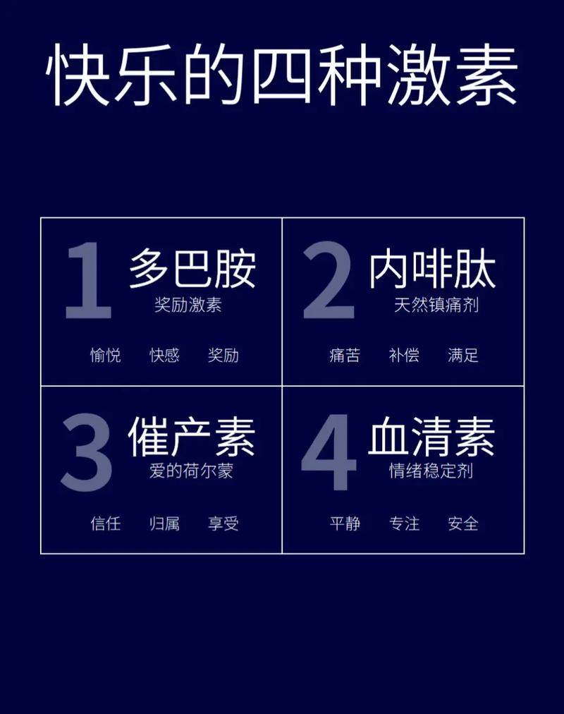 激素平衡