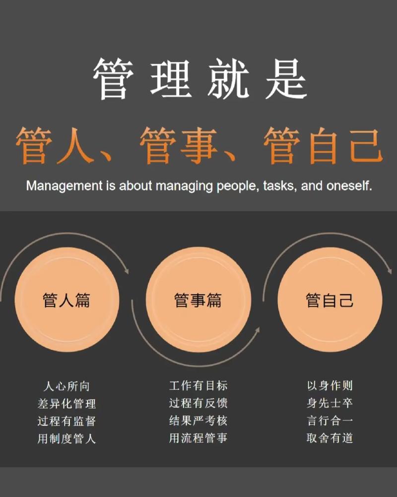 管理