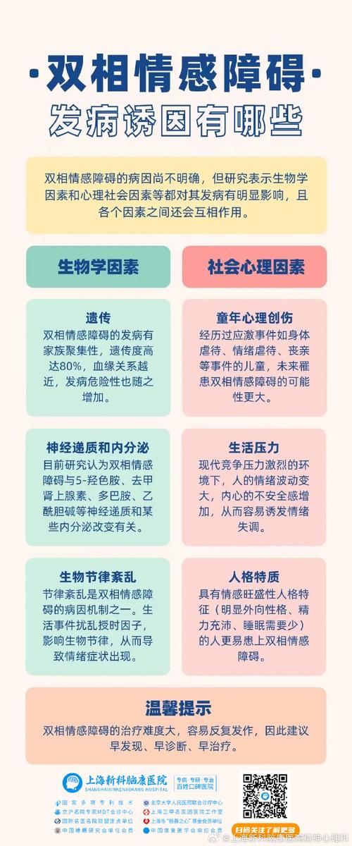 精神心理因素