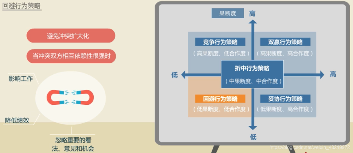 <应对策略>
