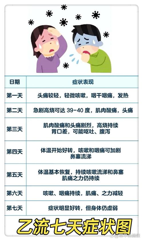十九天症状