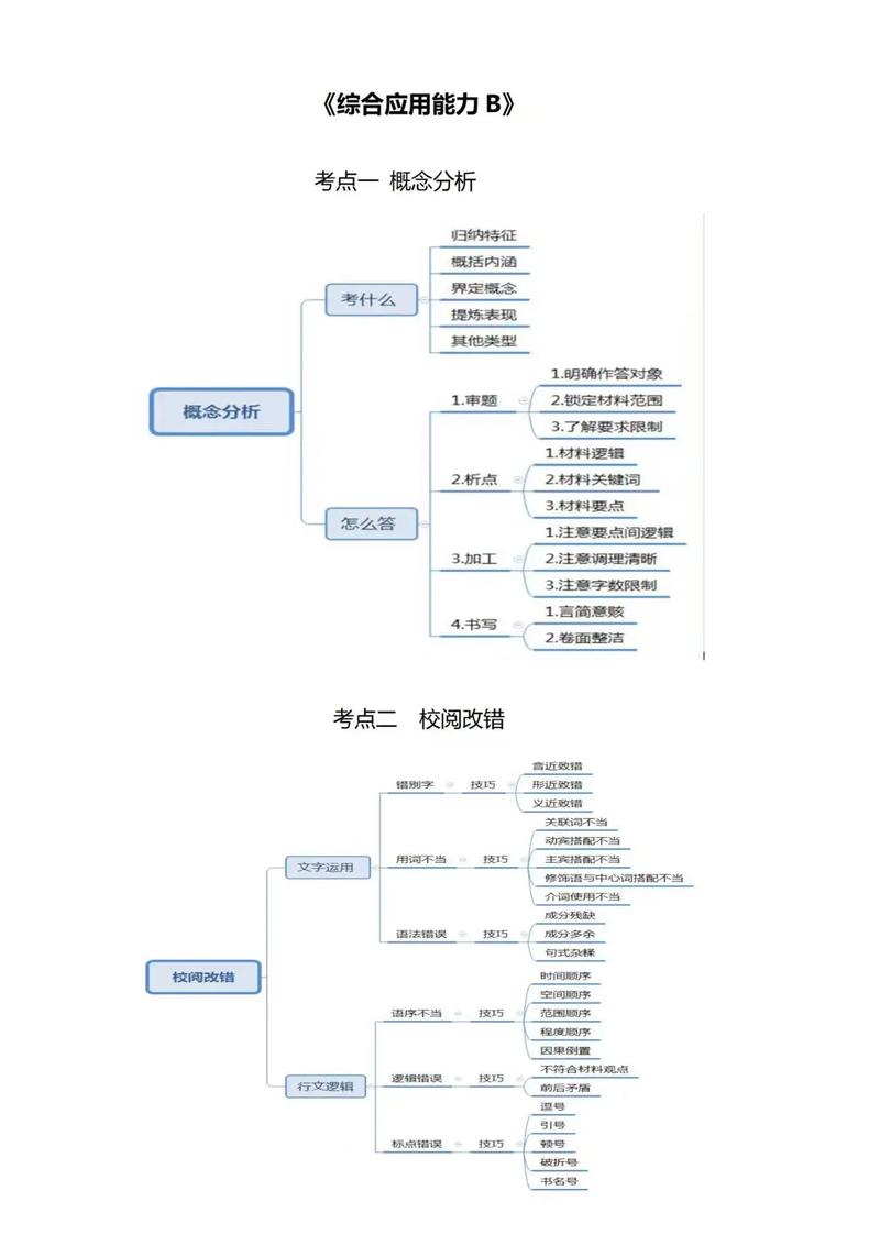 综合