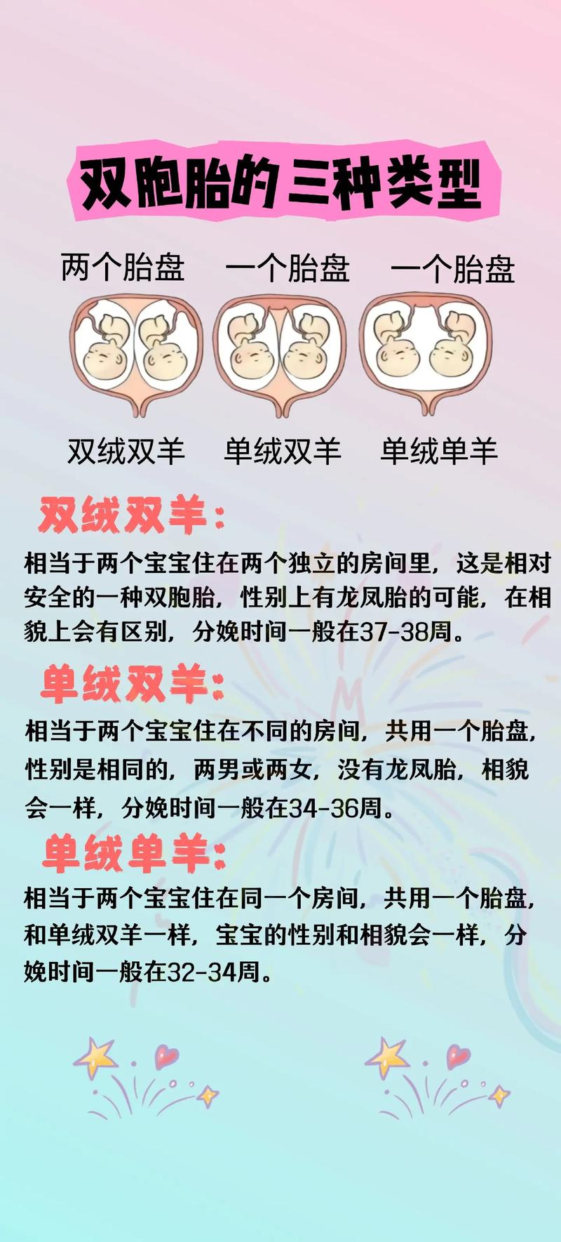 双胞胎利弊