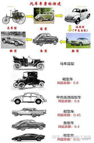 技术变化