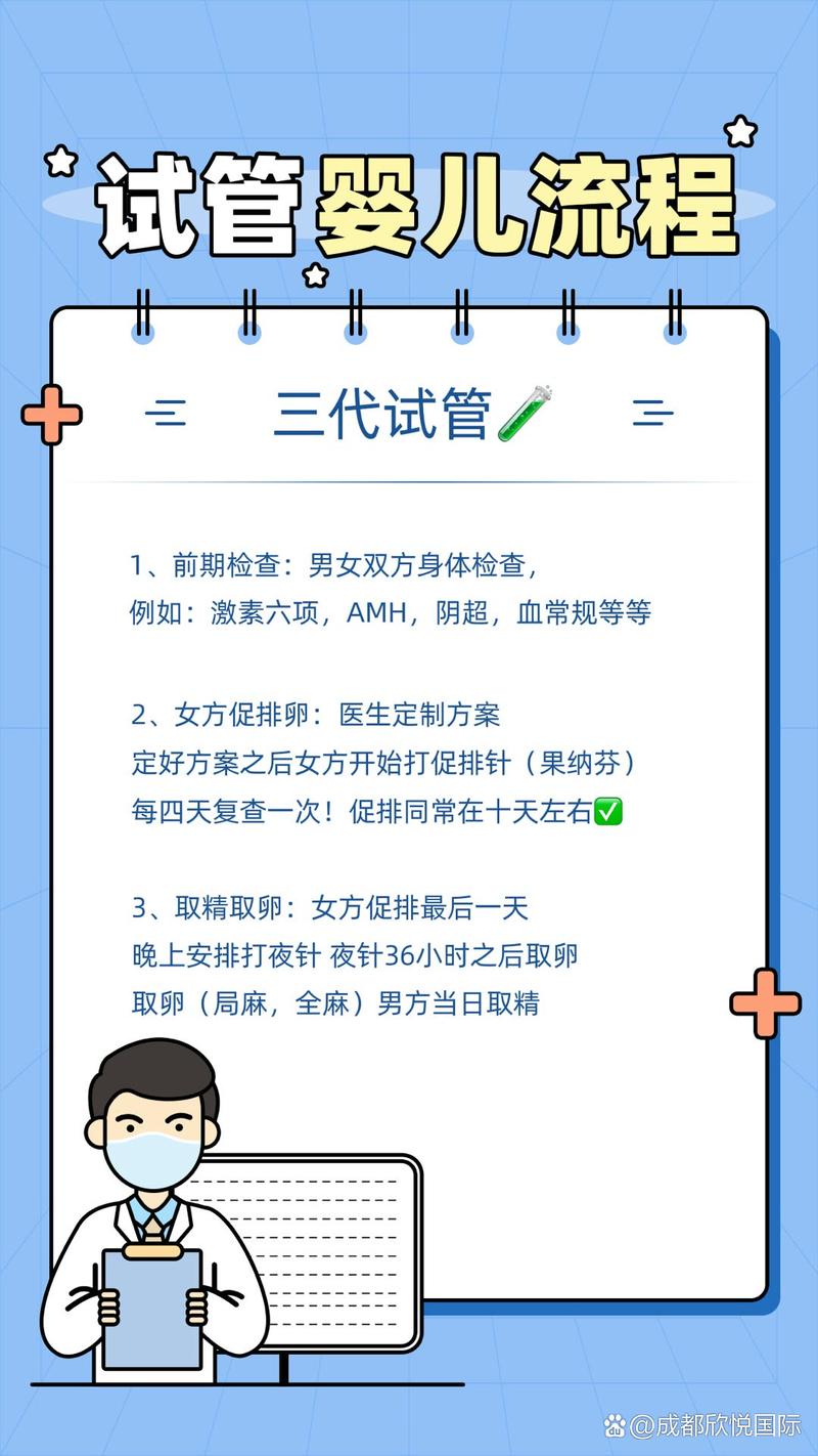 成都试管婴儿三代