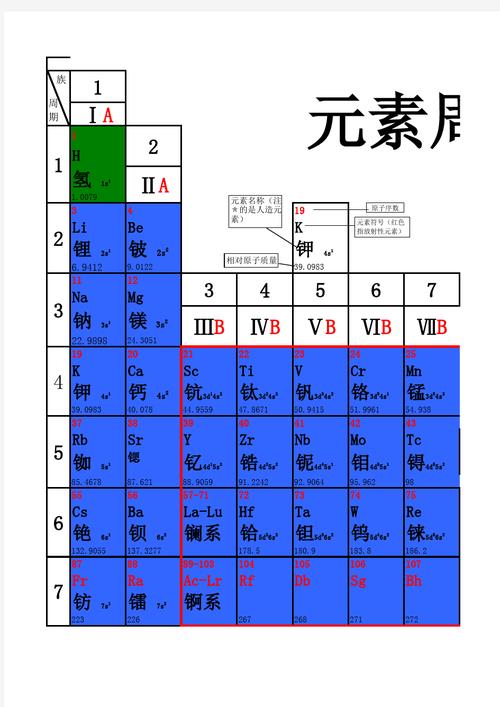  BC周期