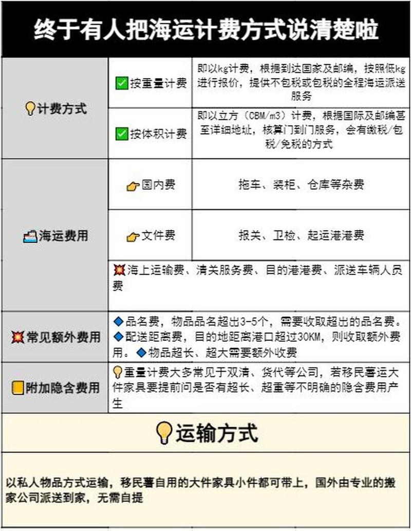  计费方式