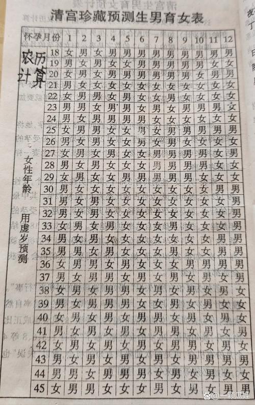  清宫表