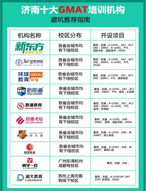 推荐机构