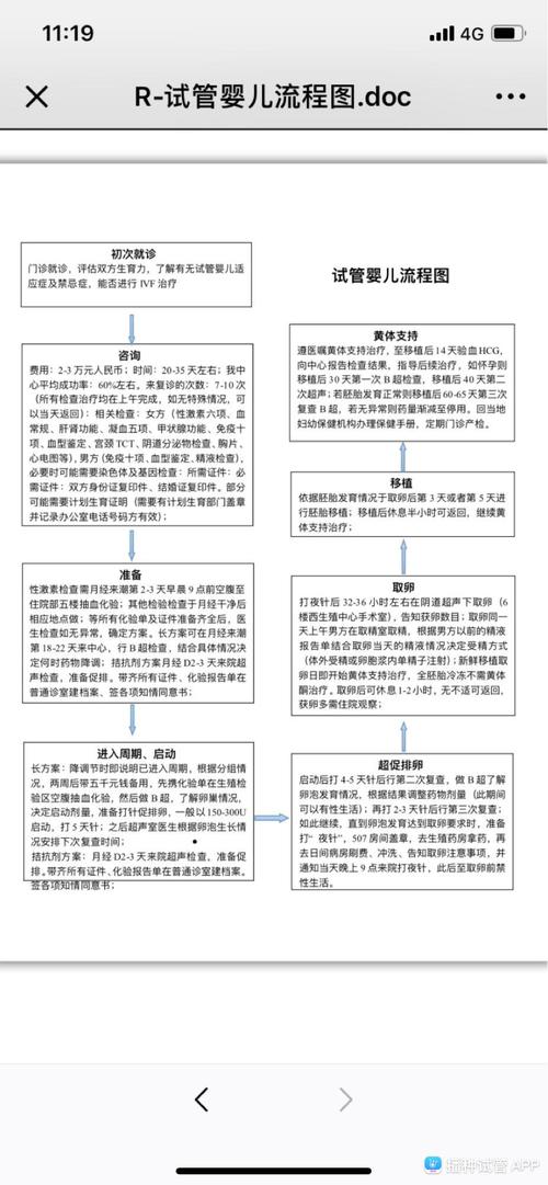 试管婴儿注意事项
描述: 本文详细介绍了安医大二代试管婴儿技术，包括其原理、费用明细如术前检查、药物等各项花费，还阐述了做试管婴儿前在身体、心理、生活习惯等方面的注意事项，为有需求的家庭提供参考。