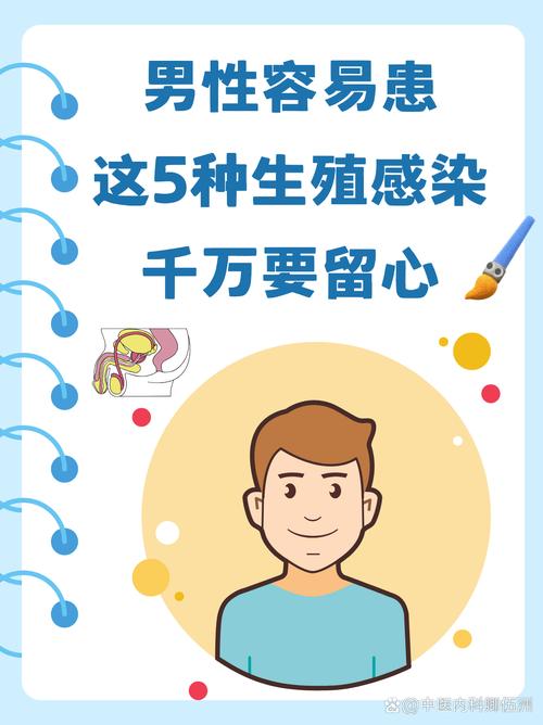 生殖健康风险