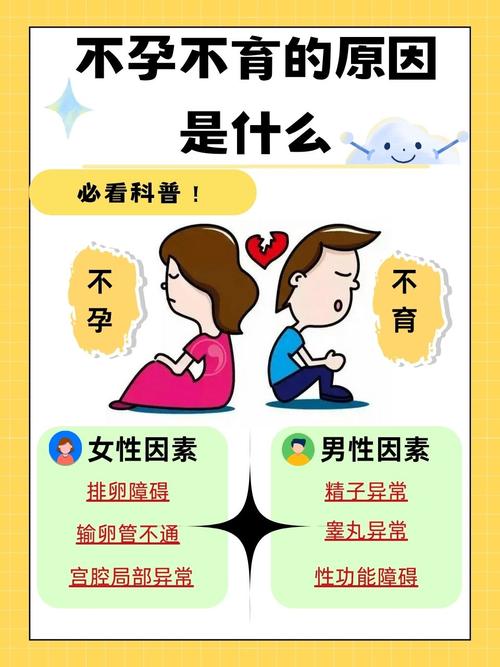  生殖不孕