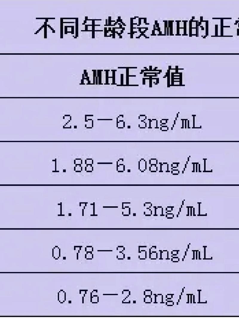  AMH