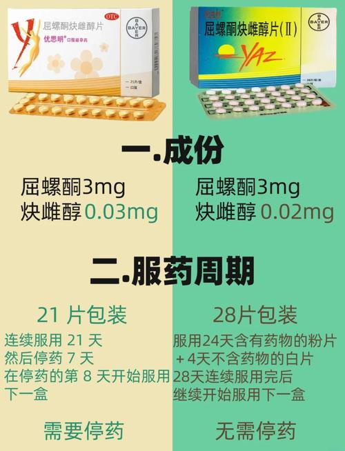 为什么试管检查前需要服用优思明？揭秘原因与作用