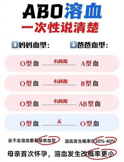 溶血风险