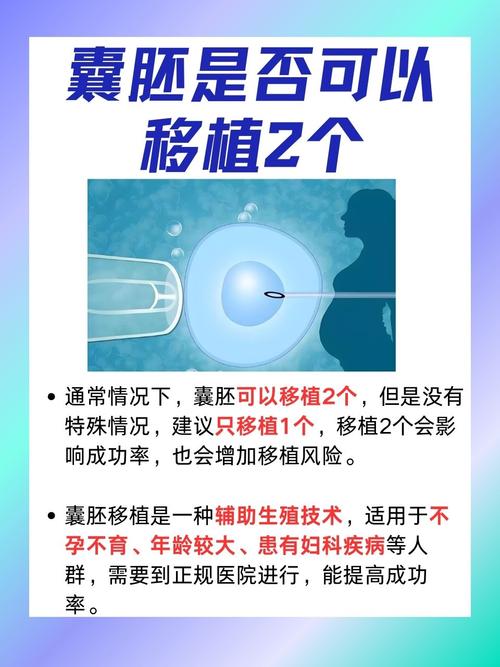 试管婴儿治疗中，什么情况下适合养囊胚？