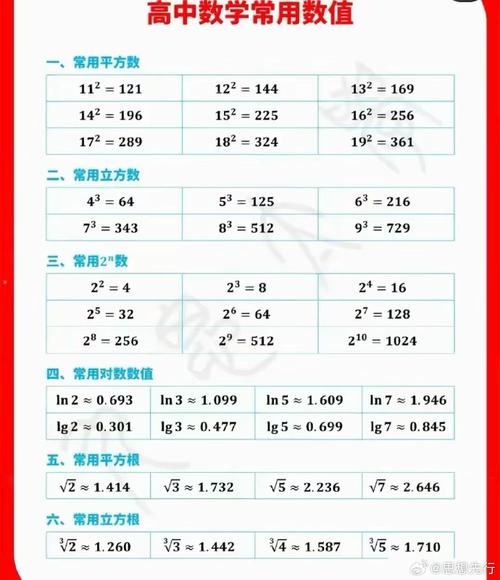 数值意义