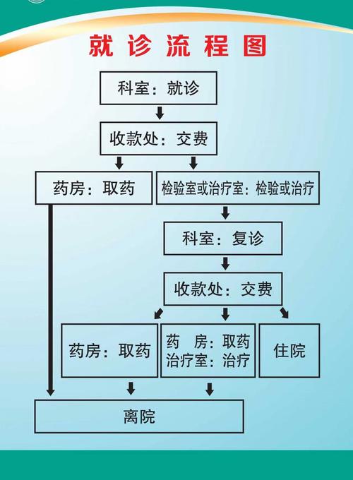 就诊指南