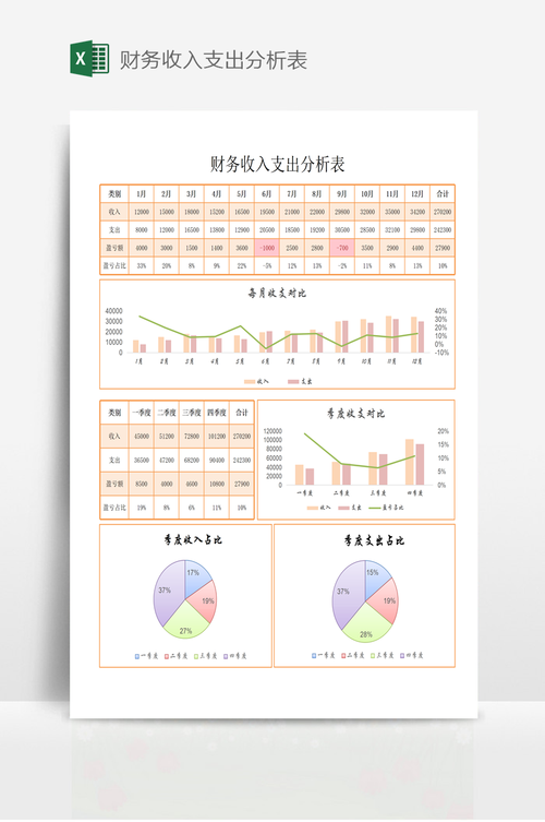  支出分析