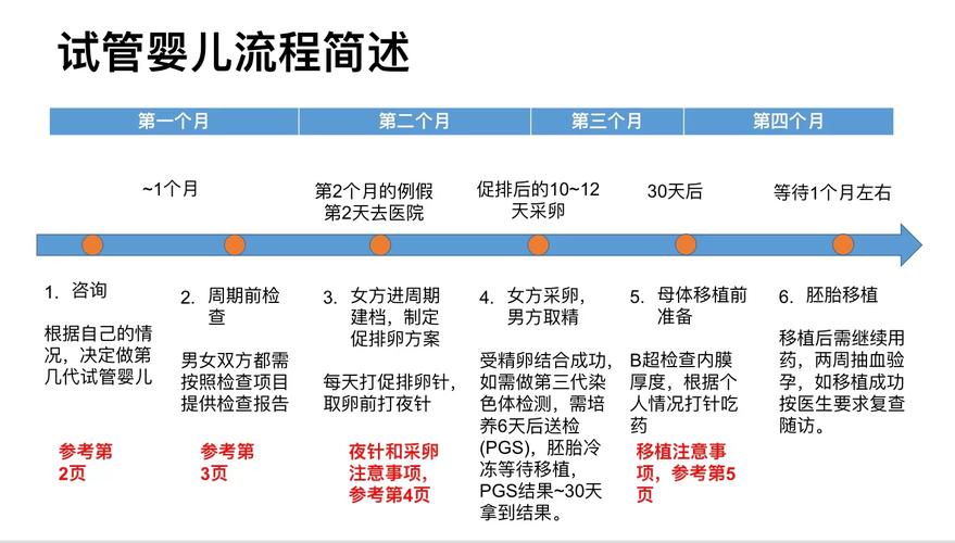 成功率
【描述】：本文全面解析了试管婴儿手术的流程、费用和成功率，帮助大家理性看待这项技术，为不孕不育家庭带来希望。