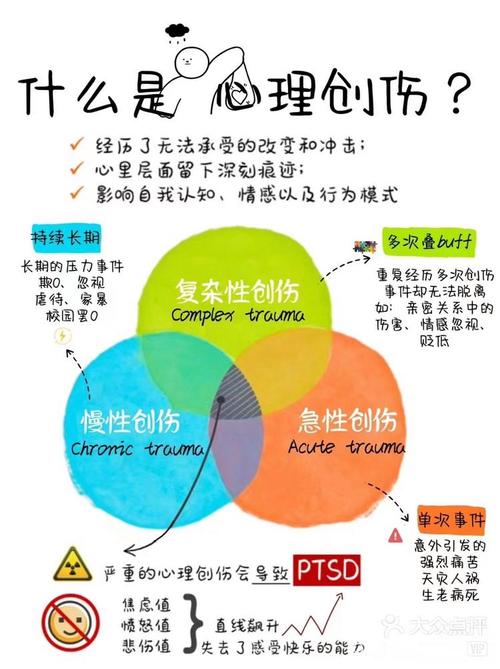 心理创伤