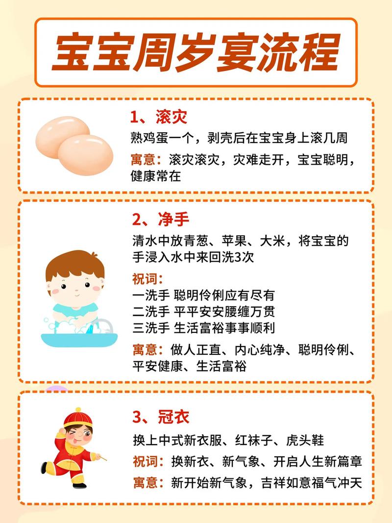  进周步骤