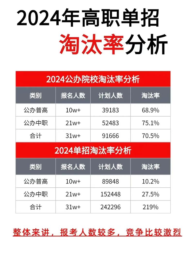  淘汰率
