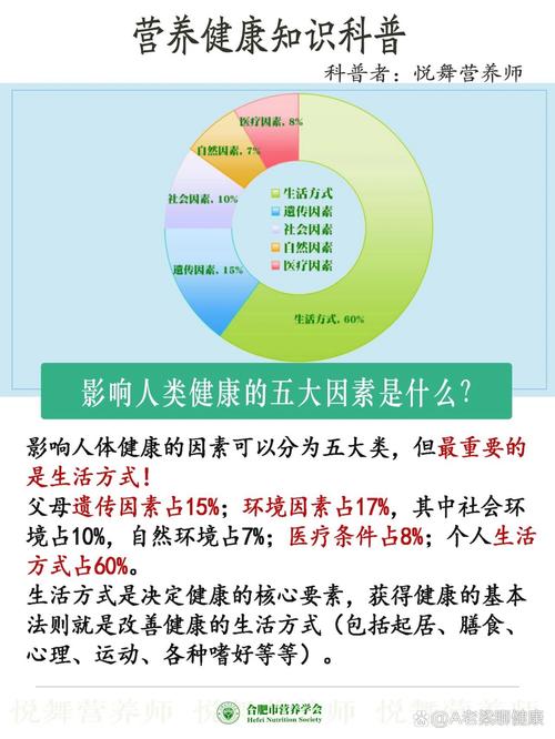 健康影响因素