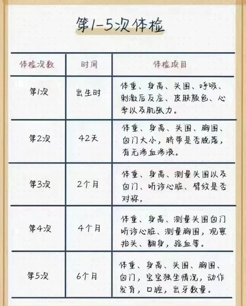  最佳检测时间
