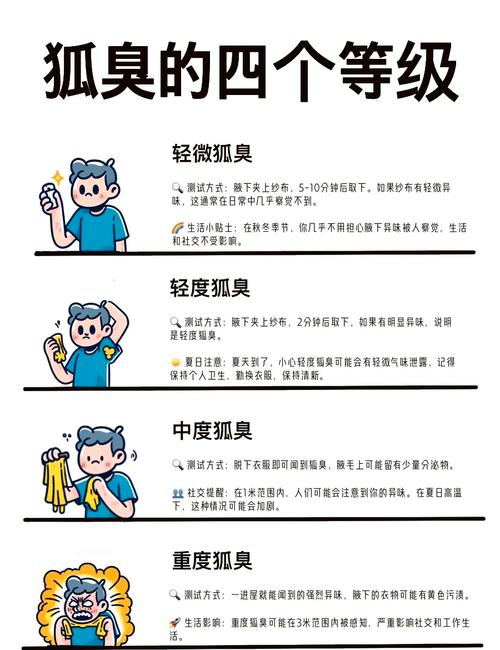  狐臭筛查