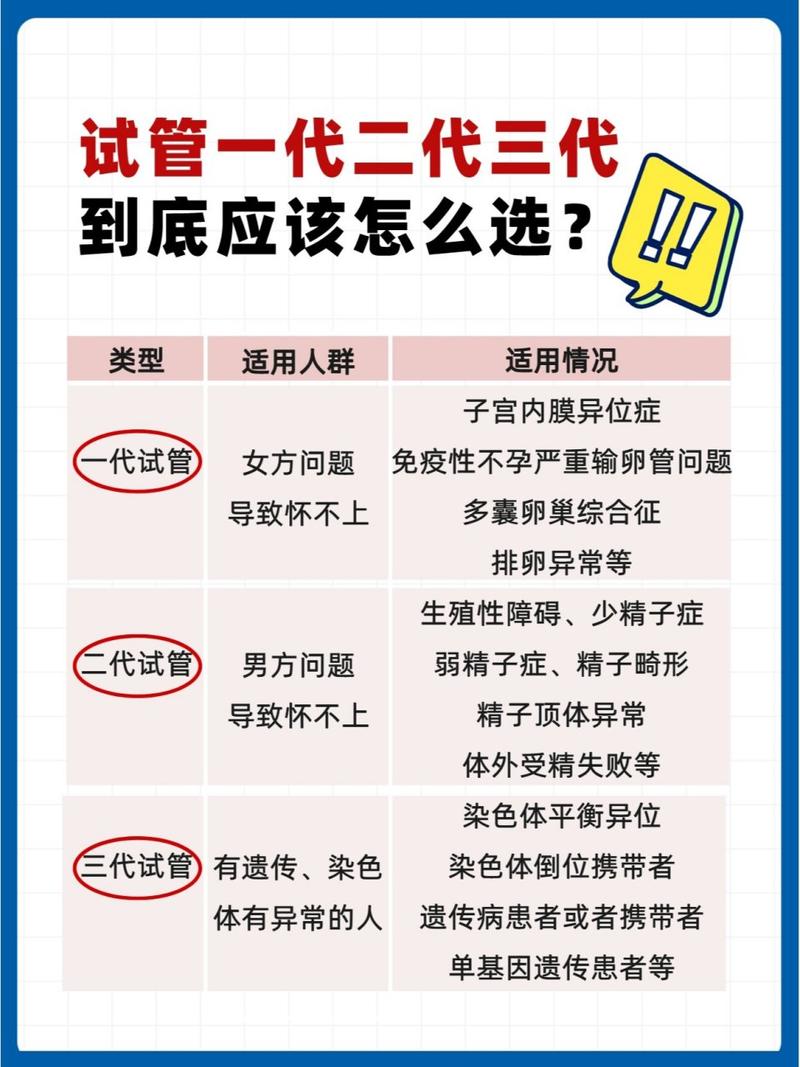  试管公司选择