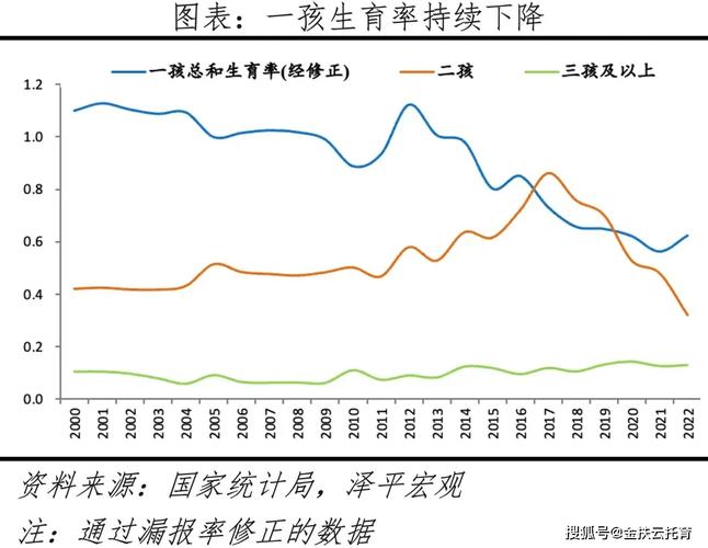 生育概率