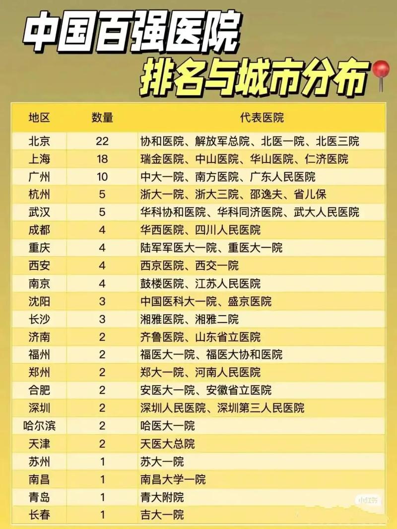 国内医院选择
