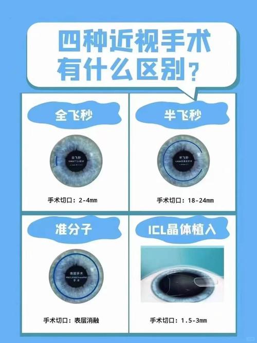 手术区别