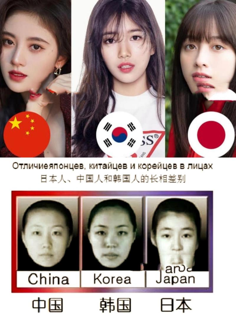 外貌差异