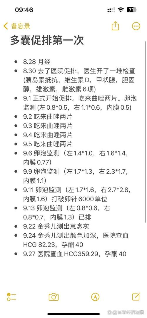 促排功效