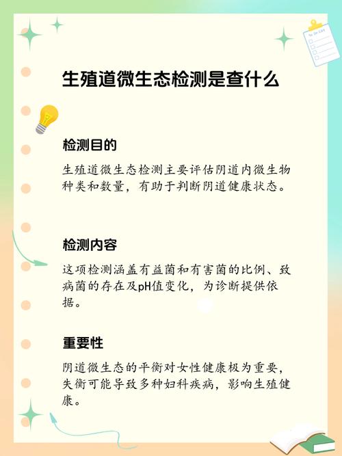 生殖监测