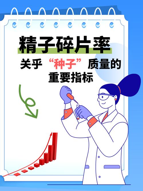  碎片率