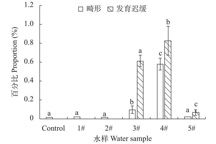  胚胎畸形率