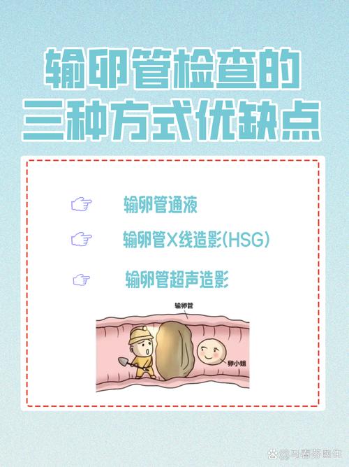 输卵管通水试验