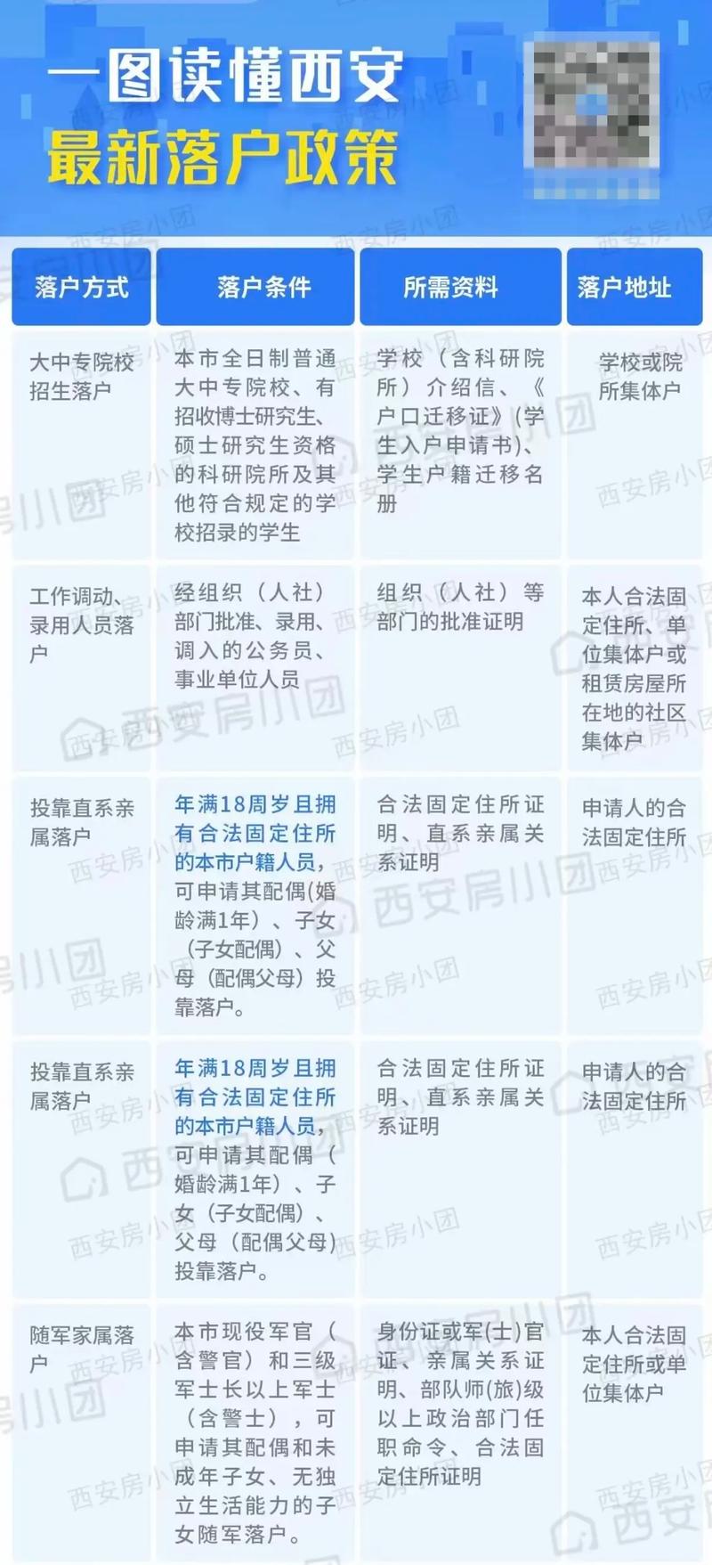  户籍政策
