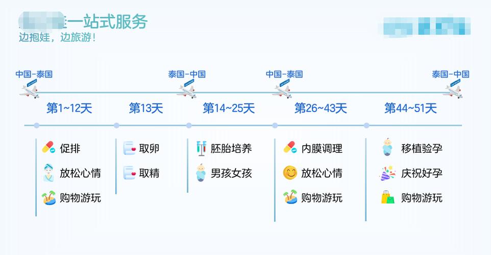泰国试管婴儿分几次进行？全面解析流程与时间安排