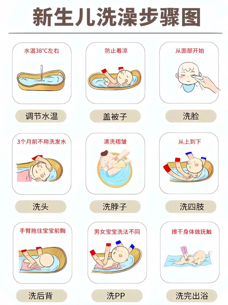 移植前洗澡