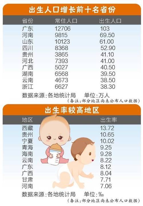 女婴成功率