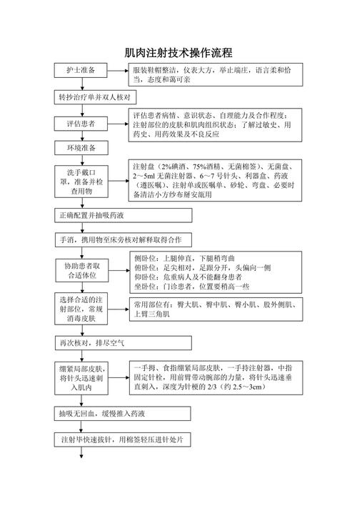 打针流程