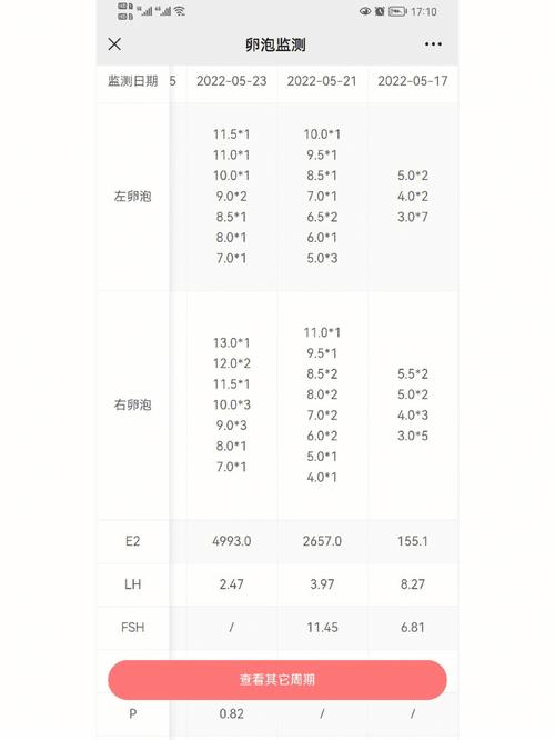 降调拮抗方案