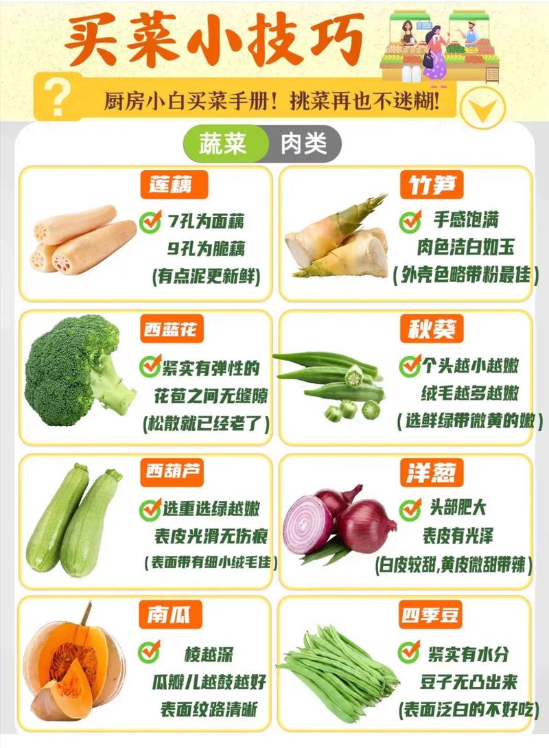 饮食选择