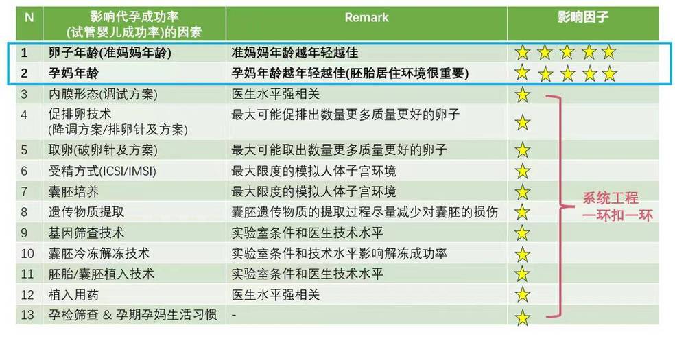 全球试管婴儿技术比较：哪个国家的成功率最高？